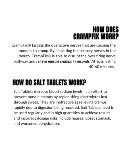 CrampFix Sachet 20ml